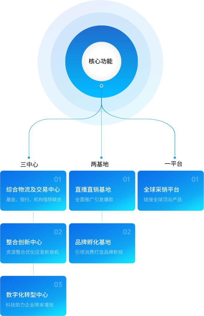 ok138cn太陽集團古天樂供應鏈