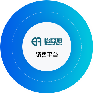 ok138cn太陽集團古天樂供應(yīng)鏈