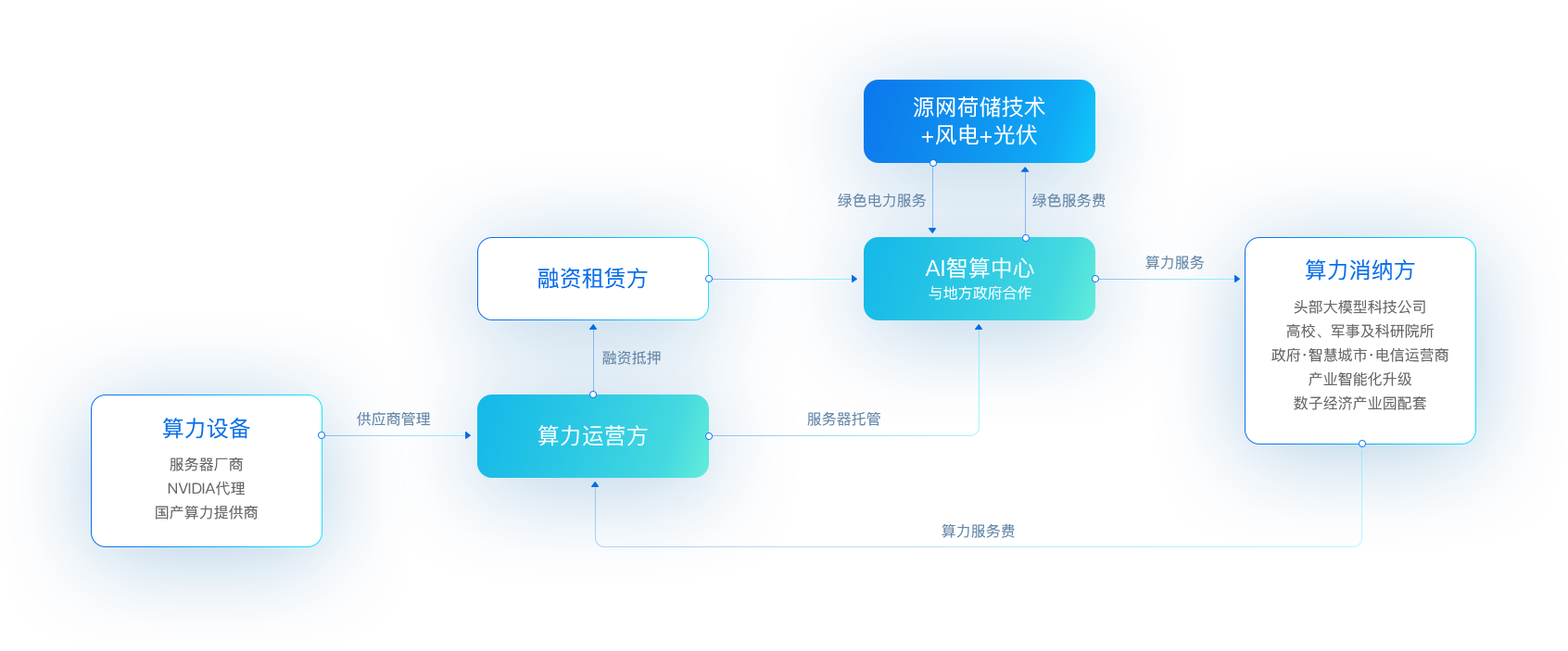 ok138cn太陽集團古天樂“新型算力+數字能源