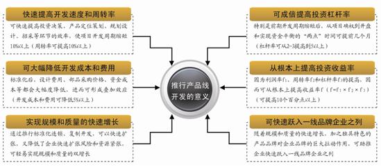 [蘭德咨詢]萬科、恒大、龍湖的產(chǎn)品標(biāo)準(zhǔn)化實(shí)踐對比 - 中房網(wǎng)