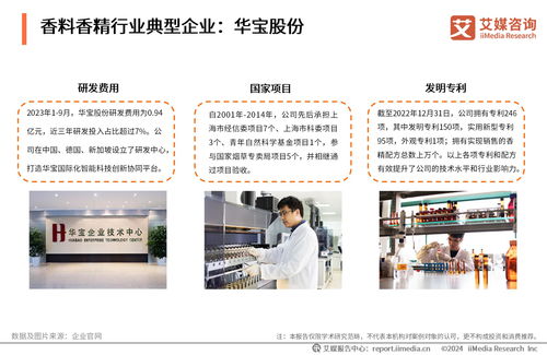 艾媒咨詢 2024 2025年全球及中國香料香精行業(yè)運行大數據與投資價值分析報告