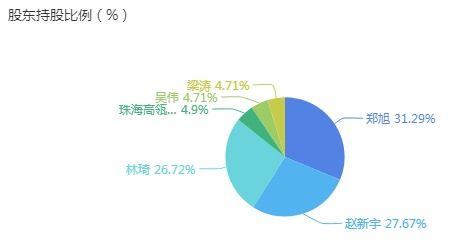 金融 科技,這個新指數(shù)怎樣