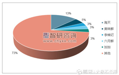 大象不長毛: 千禾味業(yè)研究(一) 公司股權(quán)結(jié)構(gòu) 其中,公司在2011年11月引入北京高盛投資。此前,于2011年9月,實(shí)施董監(jiān)高通過眉山天道、眉山永恒兩個. - 雪球