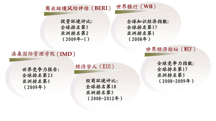 海峽西岸經(jīng)濟(jì)區(qū)規(guī)劃分析- 中投顧問|中國投資咨詢網(wǎng)