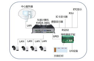 阿智商鋪攜手集和誠KMDA系列箱體電腦，助力海外高速公路收費(fèi)系統(tǒng)實(shí)現(xiàn)智能化升級