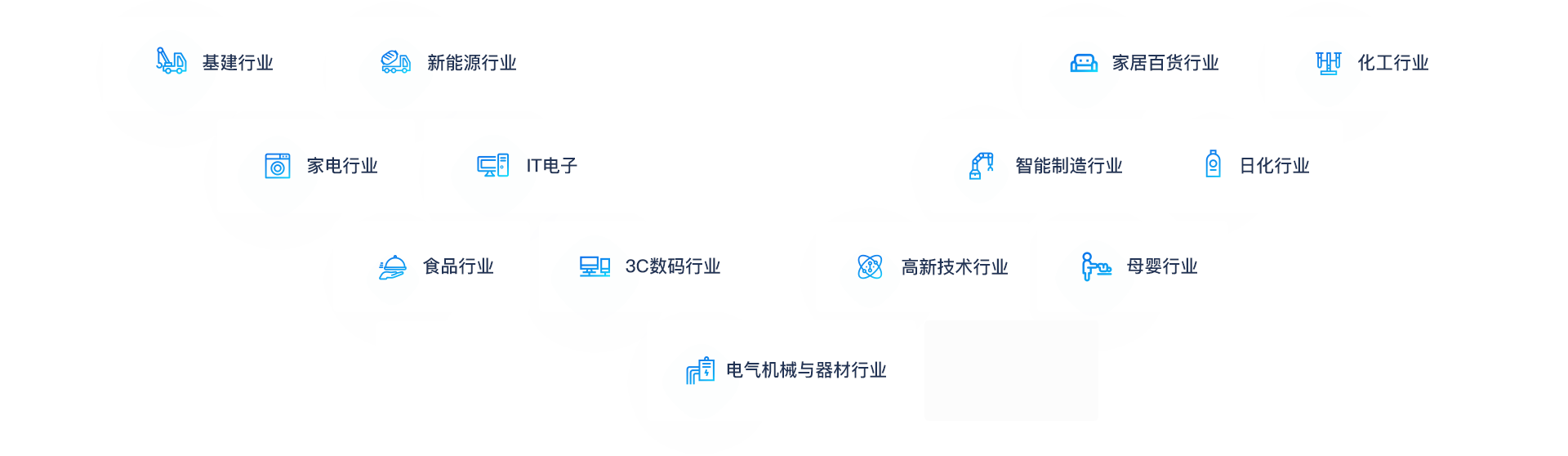 助力各行業企業轉型升級、做大做強