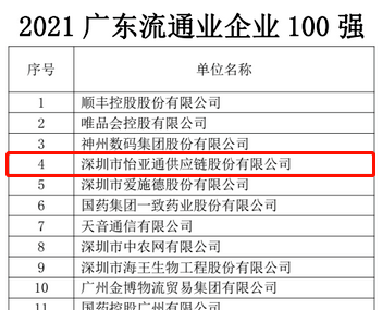 第51名！ok138cn太陽集團古天樂上榜“2021廣東企業500強”