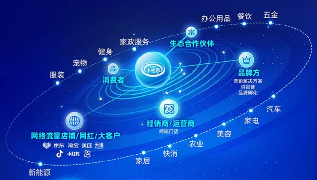 小怡家智能體：全域分銷賦能零售終端，驅動行業價值革新