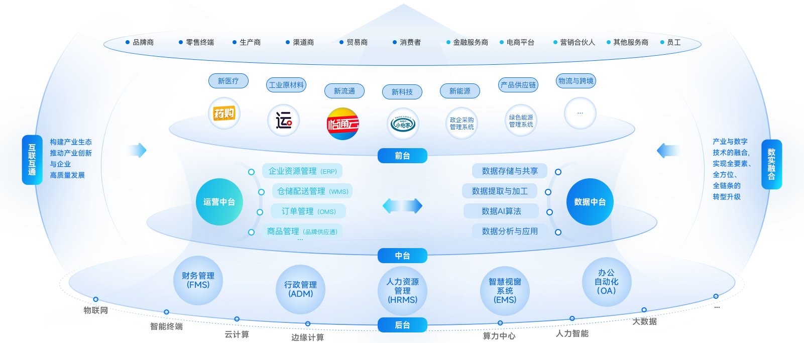 ok138cn太陽集團古天樂企業數智化解決方案
